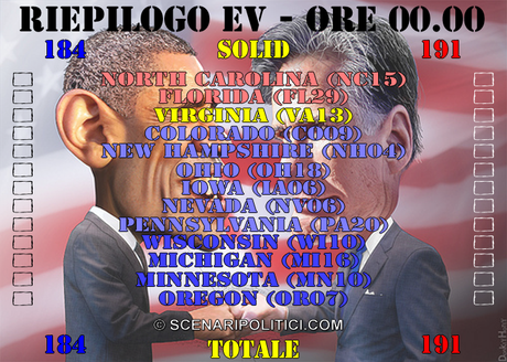 USA 2012: OBAMA 49% ROMNEY 48%, Mappa Finale. Infografiche e Orari Chiusura Seggi