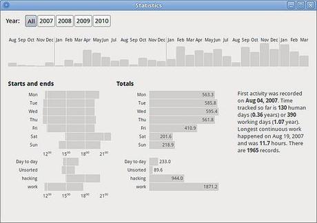 Statistics window