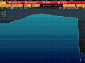 Mutui immobiliari Francia -24%