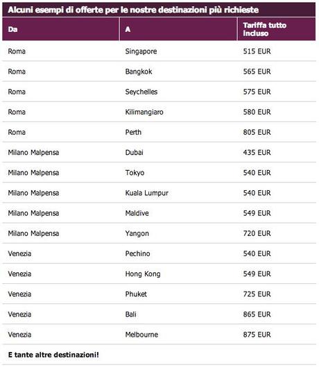 Offerta Qatar Airways: Voli in Australia per 670 Euro!