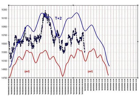 FTSEMIB 7/11/2012 sell on news?