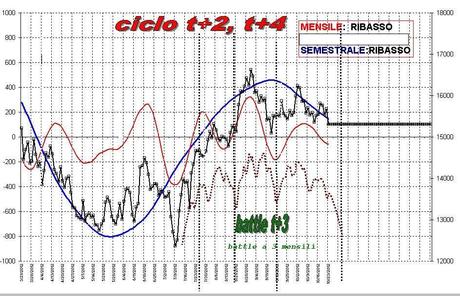 FTSEMIB 7/11/2012 sell on news?