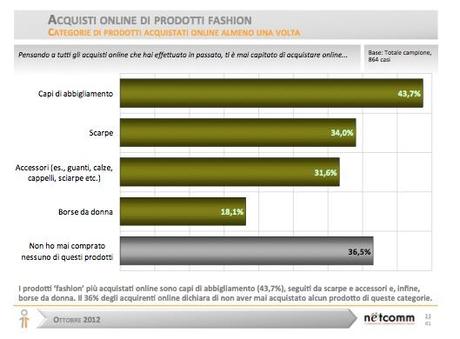 Acquisti online categorie - Fashion
