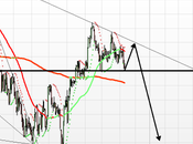 Ftse aggrappa 15000 punti