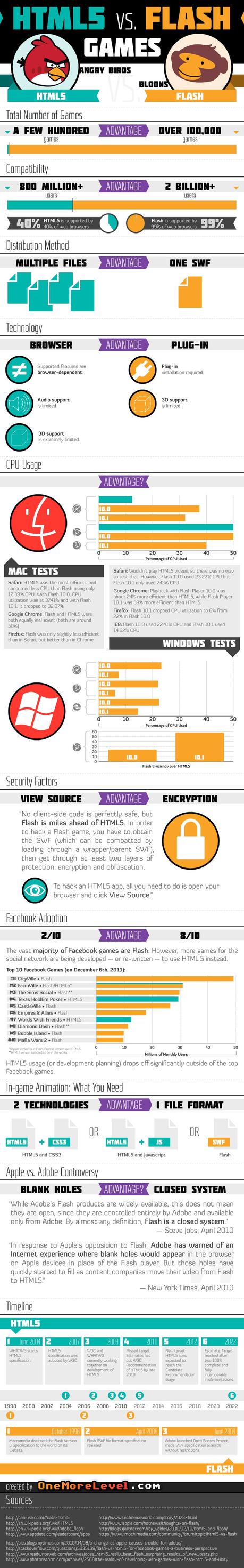 Flash vs. HTML5, una guerra trasversale combattuta su più fronti.