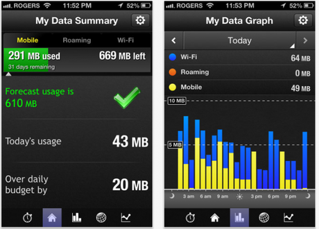 Controllare traffico dati con iPhone