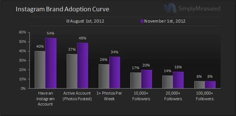 Top-Brands-followers