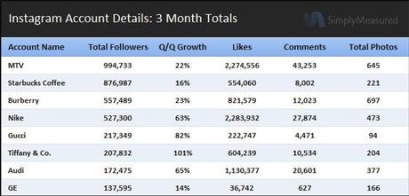 Top-Brands-Instagram-accounts