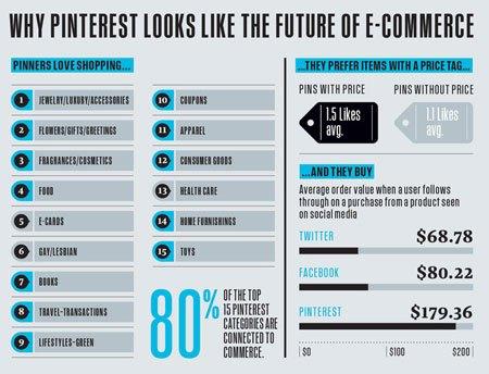 Pinterest: una guida per gli small business