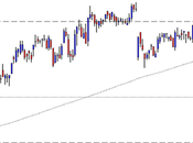 Luxottica: close 09.11.2012