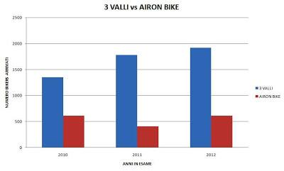 Il calendario mtb 2013 inizia già male ovvero...così è se vi pare