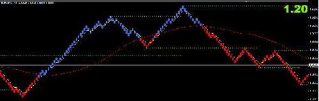 Grafico mercato in trend ordine di stop loss
