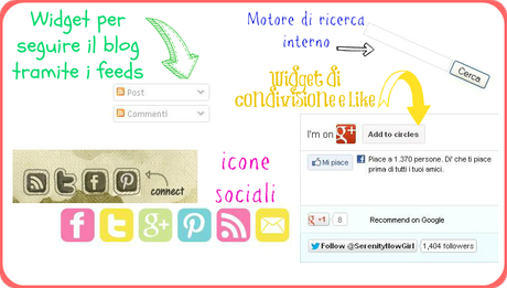 come connettersi con I blogger e lettori