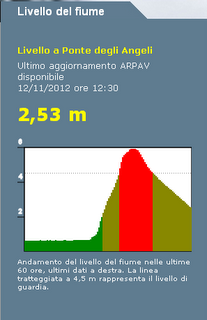 Vicenza, la paura per l'esondazione è passata - sperando sia l'ultima