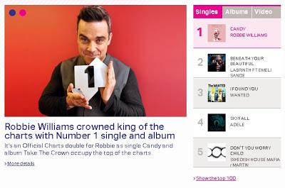 1° nel Regno Unito: Robbie Williams celebra il primato