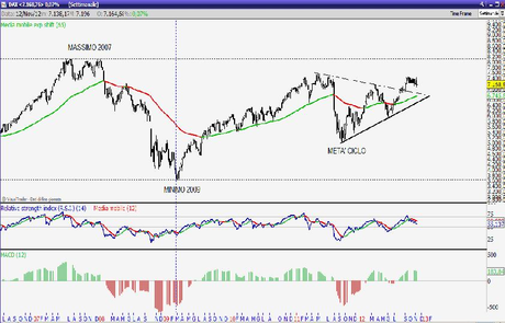 indice,dax,obama,usa,fiscal,cliff,recessione,eurozona,qe