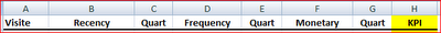 CRM Analytics - Recency, Frequency e Monetary