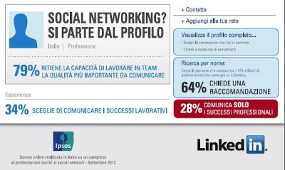 Il social networking in Italia: una ricerca