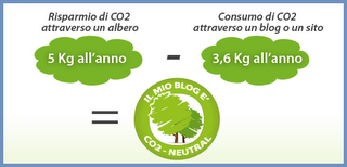 Inchiostro Bianco è CO2Neutral