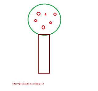 Dal cerchio con il bicchiere a... l'albero!