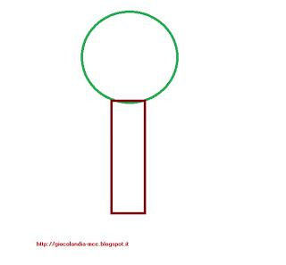 Dal cerchio con il bicchiere a... l'albero!