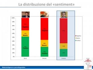 Distribuzione-sentiment---Webintelligence-e-psicolinguistica