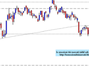 Saipem: close 14.11.2012