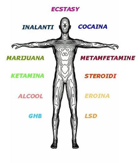 Gli effetti delle sostanze stupefacenti sul nostro cervello