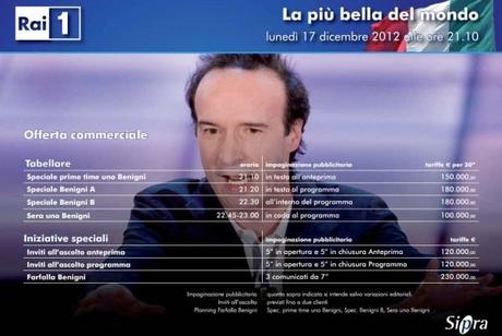 Rai, i costi del ritorno in tv di Roberto Benigni