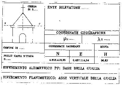 terza Momenti di Topografia, il rilievo topografico e le misurazioni di campagna. Nona puntata