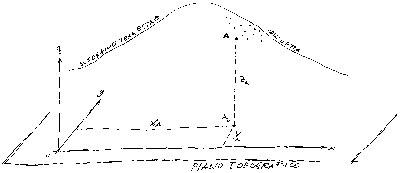 prima Momenti di Topografia, il rilievo topografico e le misurazioni di campagna. Nona puntata