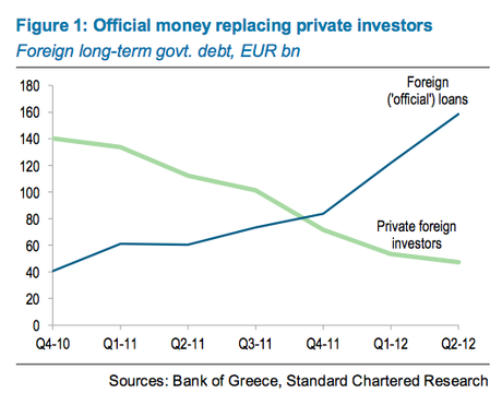 Grecia: il futuro nelle mani della troika