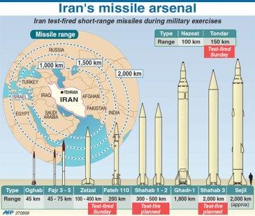 L’IRAN VERSO LA BOMBA ATOMICA? LA DENUNCIA DI TRE DIPLOMATICI DELL’AIEA !!!