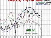 ftsemib15/11/2012 Spread costante borsa calante