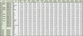 Dati AGCom ottobre 2012