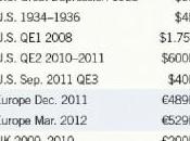 Quantitative Easing: ricetta uscire dalla crisi?