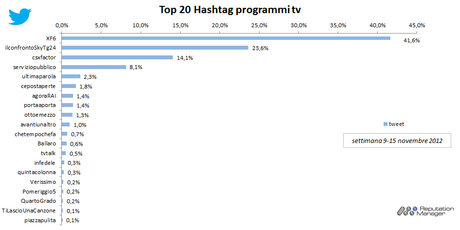 tv-top-hashtag-twitter-9-15 nov2012