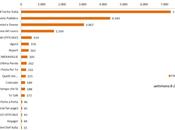 Social performance Facebook Twitter programmi novembre