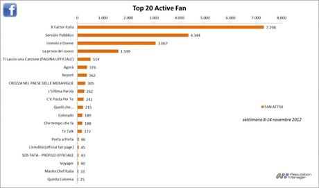 Tv-active-fan-8-14nov2012-reputation-manager