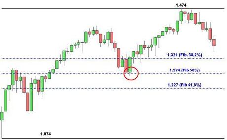 S&P; 500: allarghiamo lo sguardo