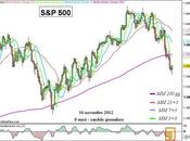 S&amp;P 500: allarghiamo sguardo