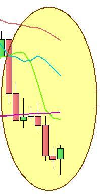 S&P; 500: allarghiamo lo sguardo