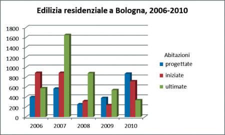 BOLOGNA E IL SUO MERCATO IMMOBILIARE