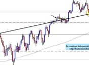 S&amp;P; 500: weekly close 16.11.2012