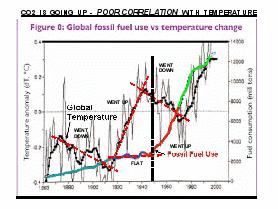 Alcuni approfondimenti sul Biossido di Carbonio (CO2) - PARTE 1