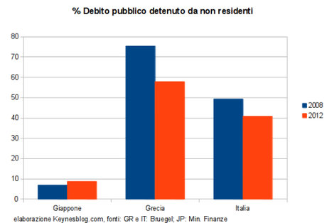 Il Giappone è vicino al default? I numeri che smentiscono Zingales