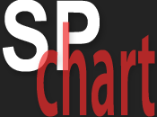 SP_CHART: Grafici confronto [PDL+LN, IDV+SEL, UDC+FLI]