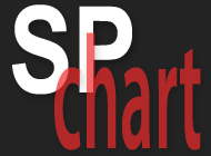 SP_CHART: Grafici a confronto [PDL+LN, PD, IDV+SEL, UDC+FLI]