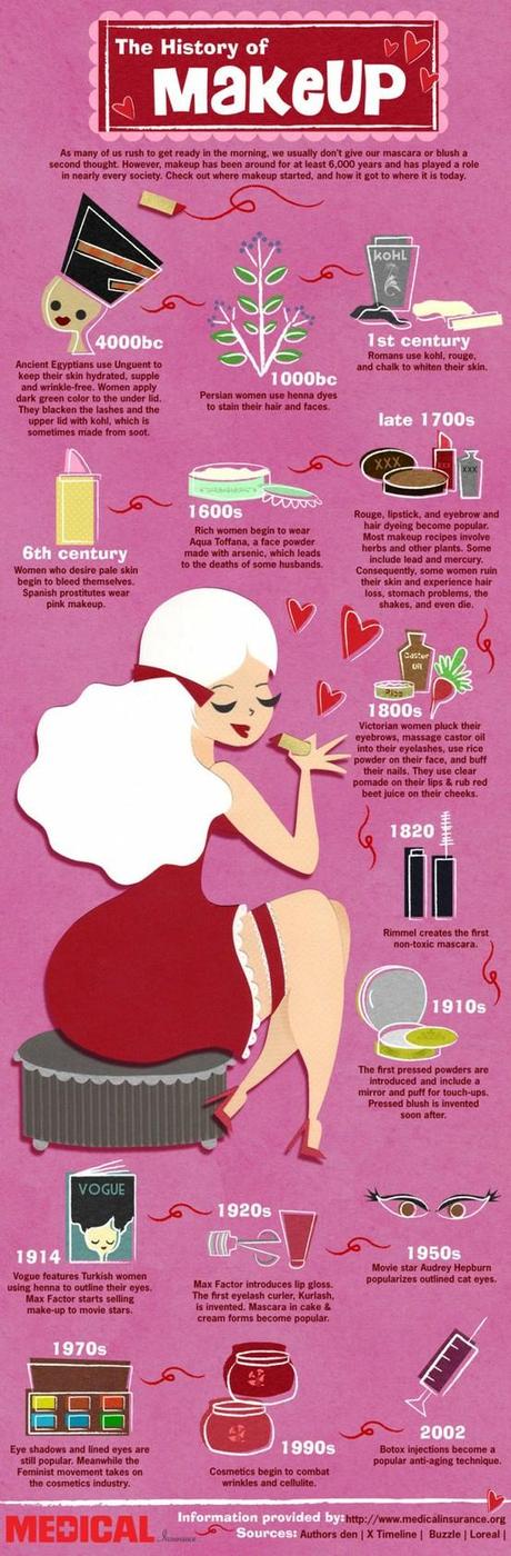 Breve storia della cosmetica. Un'infografica