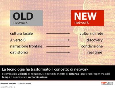 Connettere Esperienze attraverso il Networking